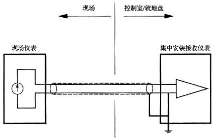 信号回路在集中安装仪表侧接地时的工作接地方法