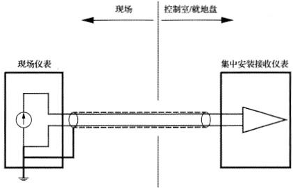 信号回路在现场仪表侧接地时的工作接地方法