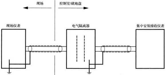 信号回路在集中安装仪表和现场仪表两侧罔时接地时的工作接地方法