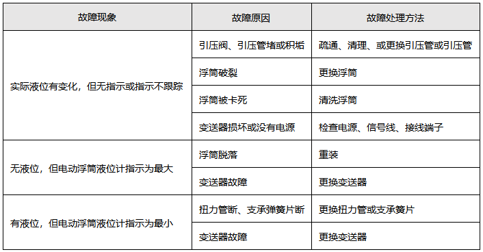 电动浮筒液位计常见故障与处理