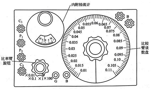 直流双臂电桥QJ103型面板图