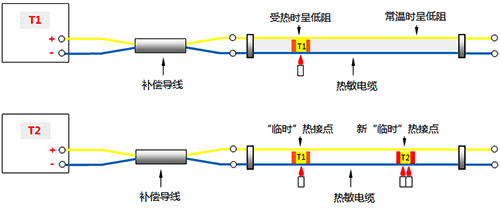 连续热电偶测量原理