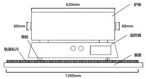 四温区测量炉外部结构
