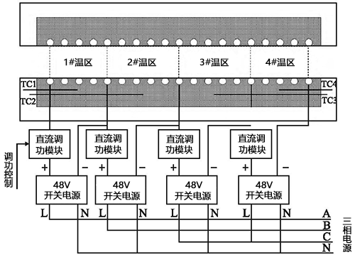 四温区测量炉内部结构