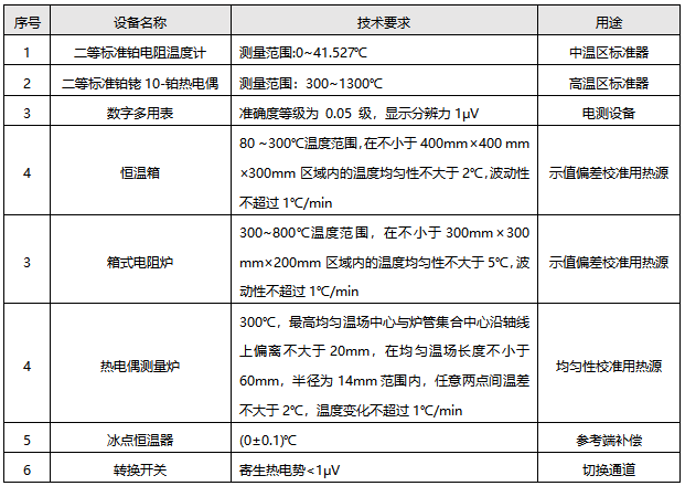 检定连续热电偶所需标准器及配套设备