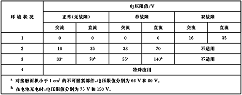 稳态电压限值