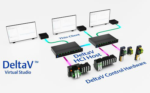 DeltaV DCS系统