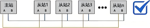 多节点共享单一信号线