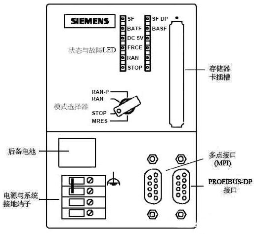 西门子S7-300 PLC面板