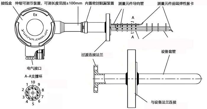 平均温度计结构