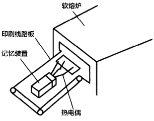 软熔炉测温用记忆装置