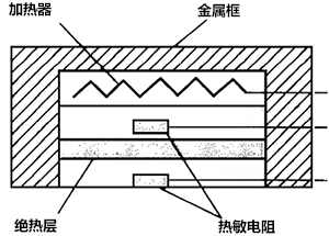 深部温度测量原理图