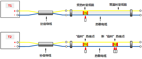 连续热电偶工作原理