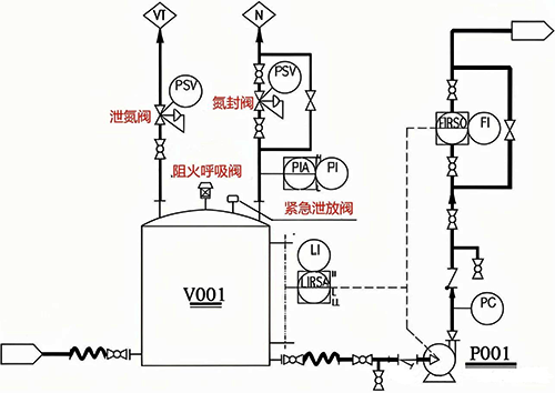 危险化学品储罐氮封系统典型设计方案二