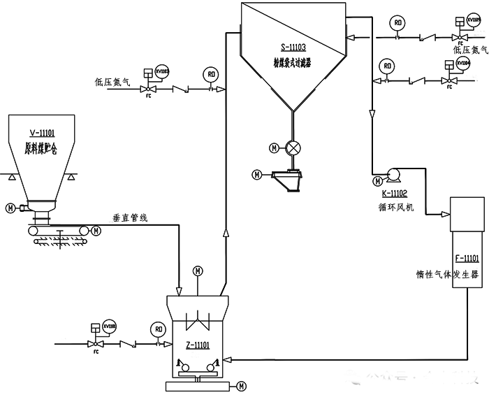 磨煤制粉系统PID简图