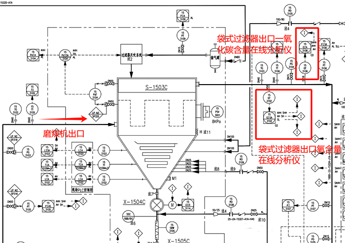 袋式过滤器P&ID图