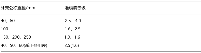 一般压力表的外壳公称直径与准确度等级的关系